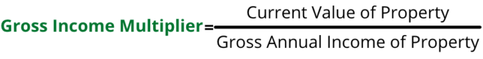 Gross Income Multiplier