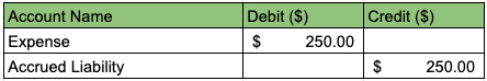 Journal Entries for Liabilities