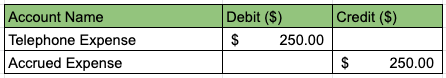 Journal Entry for Accrued Expenses