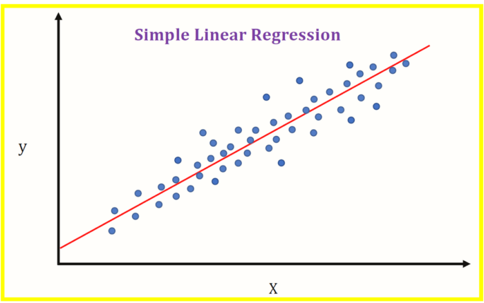 Regression