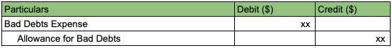 allowance for bad debts