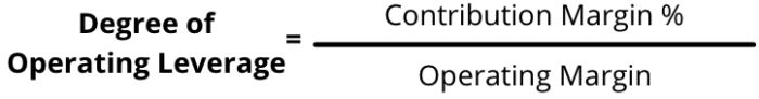degree of operating leverage