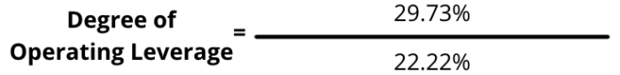 degree of operating leverage
