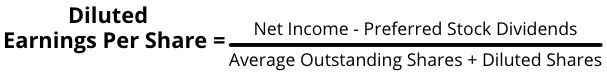 diluted earnings per share formula