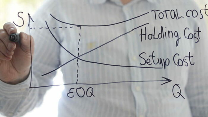 economic order quantity