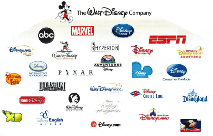 licensing