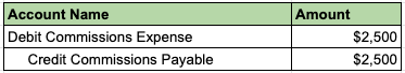 matching principle accounting