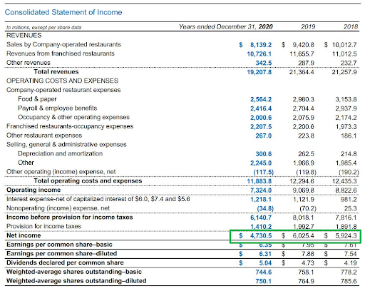 net income defined