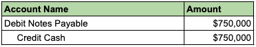 notes payable example