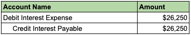 notes payable example