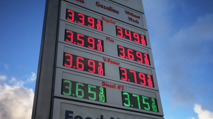 price controls