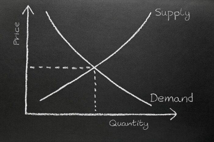 price elasticity of supply