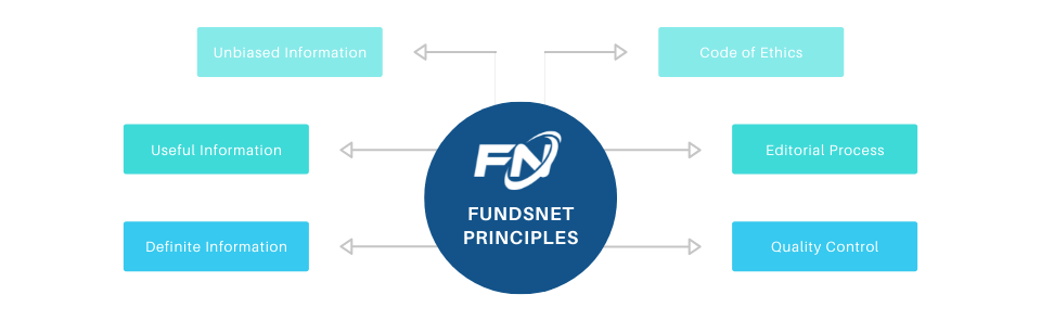 FundsnetServices.com principles