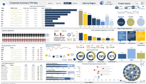 Best Excel Dashboards for Professional Analytics