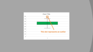How to Make a Box Plot (Box and Whisker Chart) in Excel