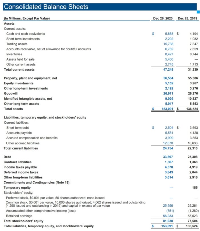 Return on Assets (ROA) - FundsNet