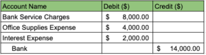 Journal Entry Examples | Format, Revenue/Expense Accounts, Debits/Credits