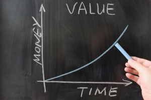 Present value