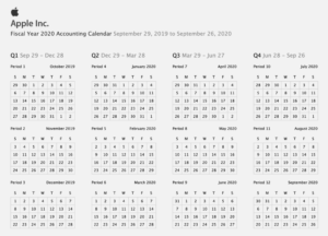 Prior Period Adjustment