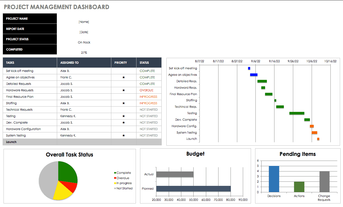 Project Management dashboard excel