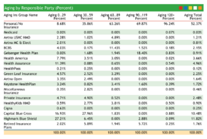 accounts receivable aging report