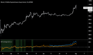 contango vs backwardation
