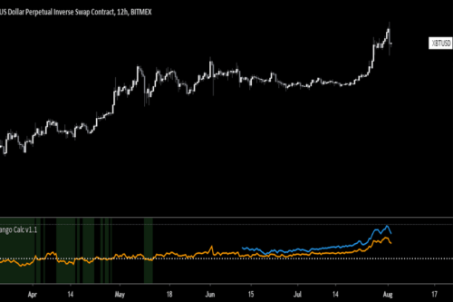 contango vs backwardation