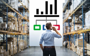 inventory turnover