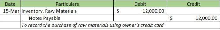 Accounting Cycle - FundsNet