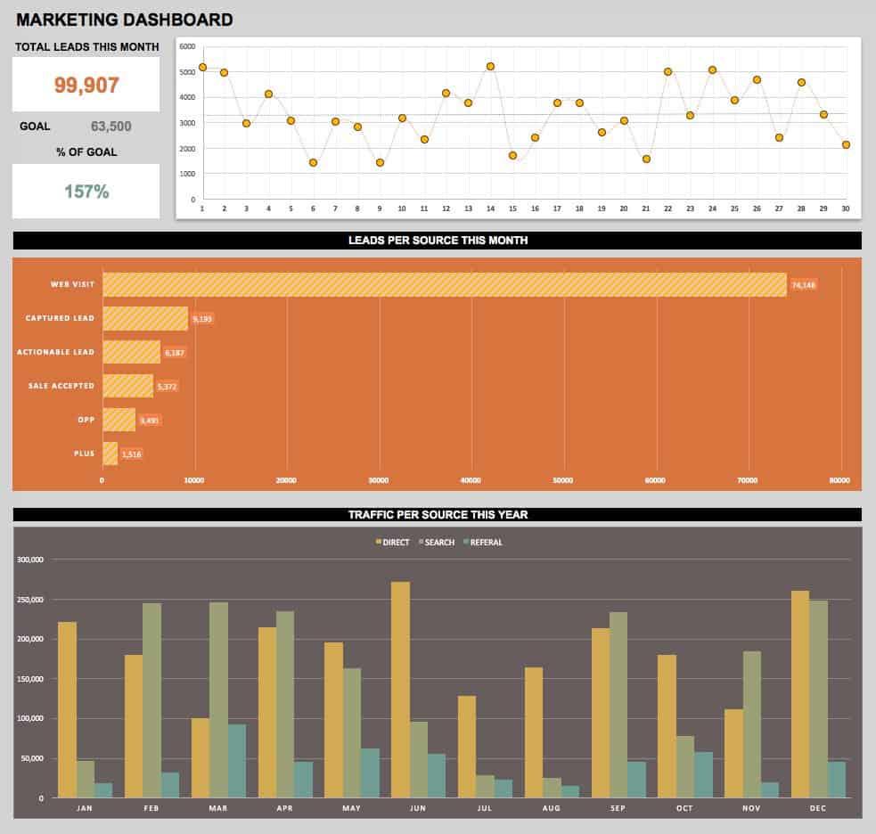 marketing dashboard excel