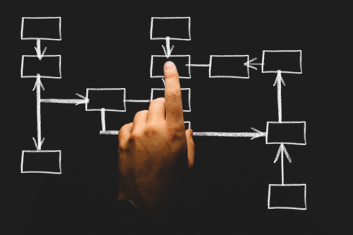process costing