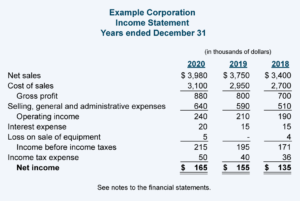 selling general and administrative expense