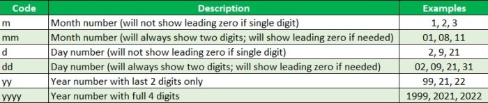 How To Apply the Short Date Format in Excel - [ Quick Guide ]