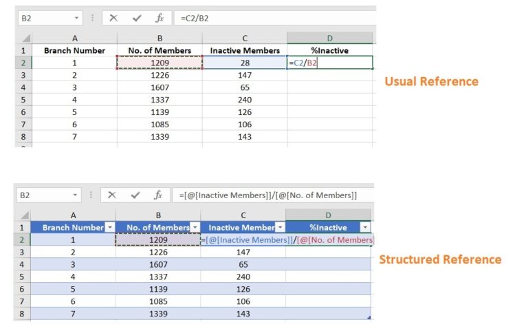 Create a Structured Reference in Excel