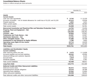 type of liabilities